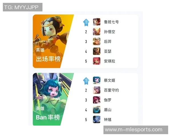 电竞新闻王者荣耀BLG区域防守分析及其对比赛结果的影响探讨