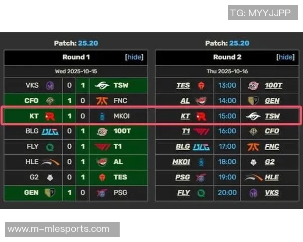 S15LOL高校联赛积分榜更新BLG战队以98分稳居第一名实时新闻