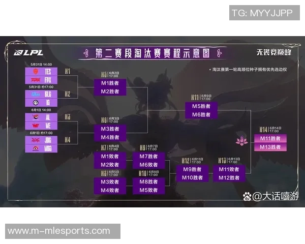 2026电竞新闻DOTA2比赛经验排行榜揭晓FPX战队荣登第四名引发热议